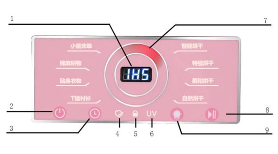 母嬰干衣機如何烘干寶寶不同類型、材質的衣物