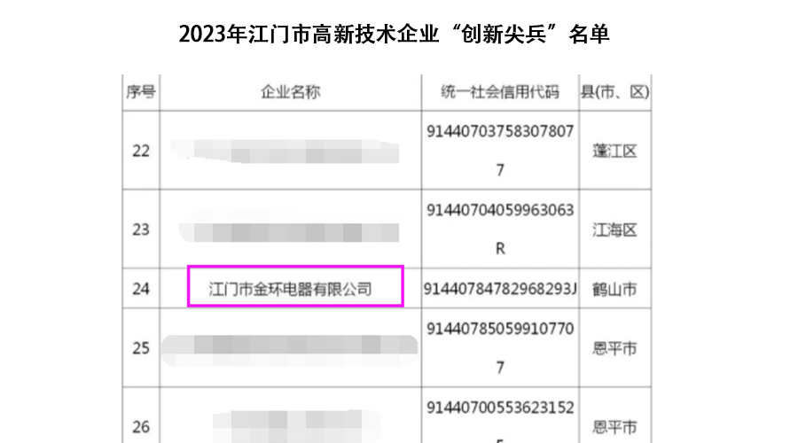祝賀！金環(huán)電器獲得江門(mén)市高新技術(shù)企業(yè)“創(chuàng)新尖兵”稱號(hào)